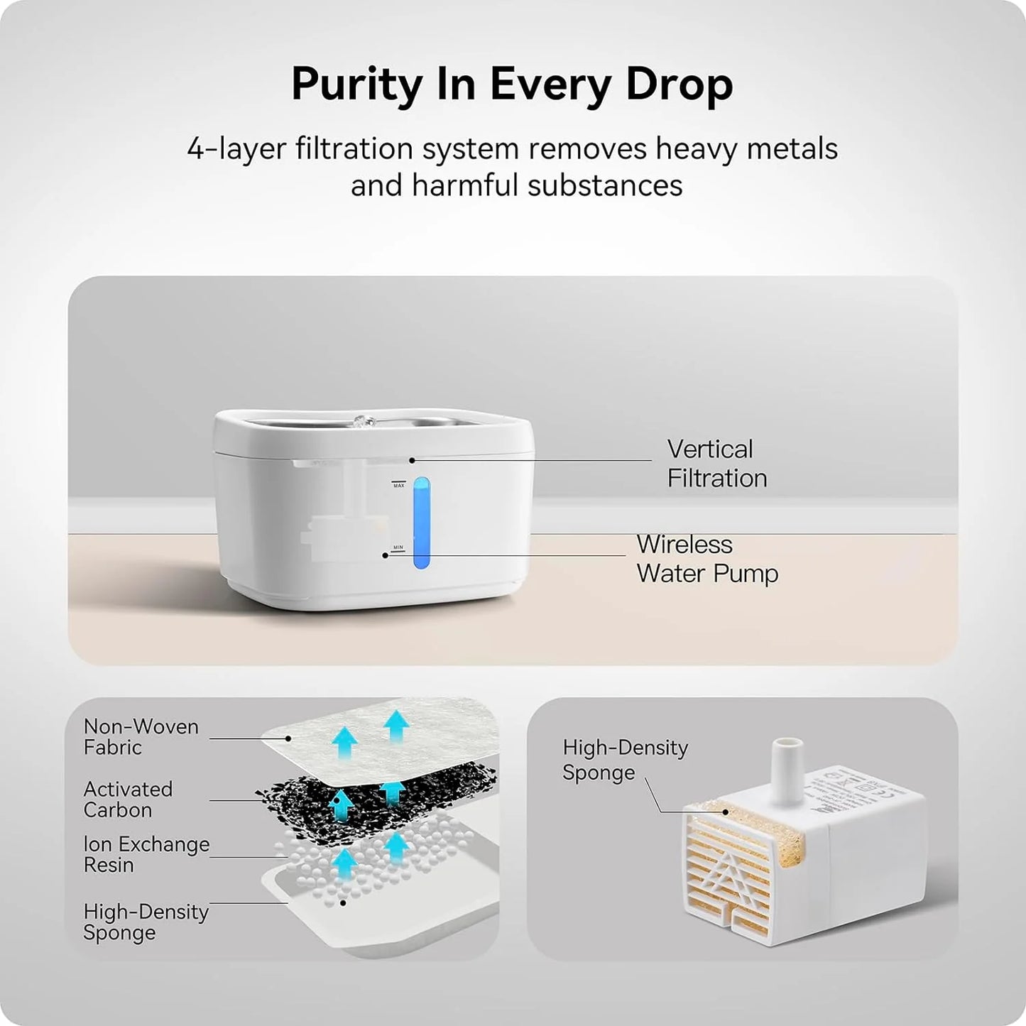 HEYBO Pet Water Fountain Water Dispenser with Smart Pump